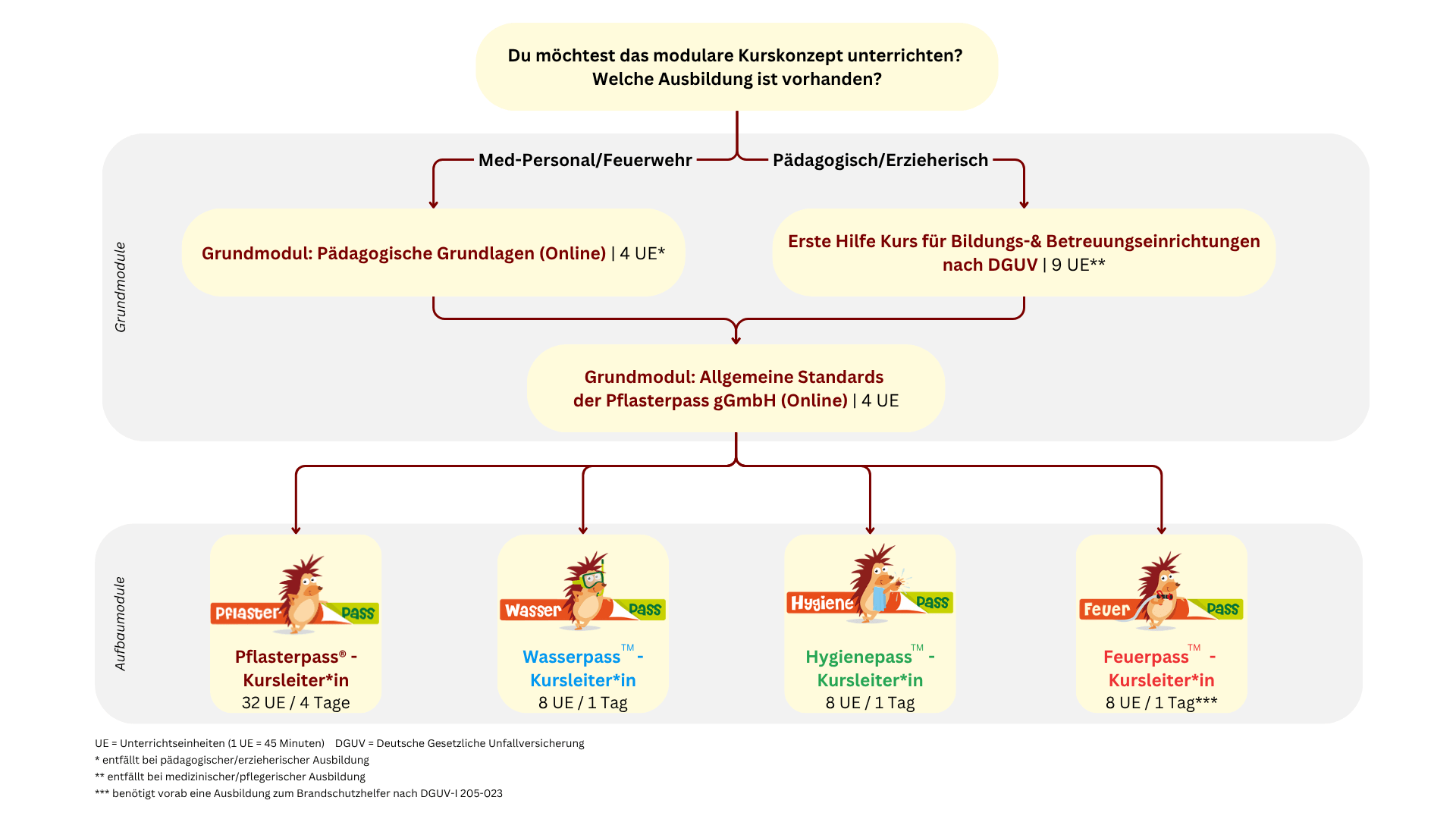 Pflasterpass Kursweg inkl Feuerwehr Pflasterpass Kursweg inkl Feuerwehr